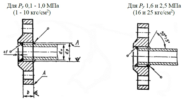 Чертёж фланцы ГОСТ 12820-80